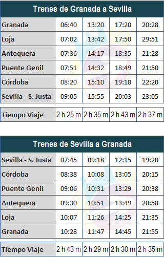 tabla de horarios de los trenes entre granada y sevilla