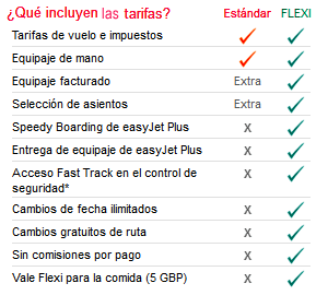que incluyen las tarifas de easyjet y extras