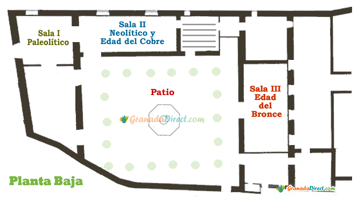 plano de la planta baja del museo